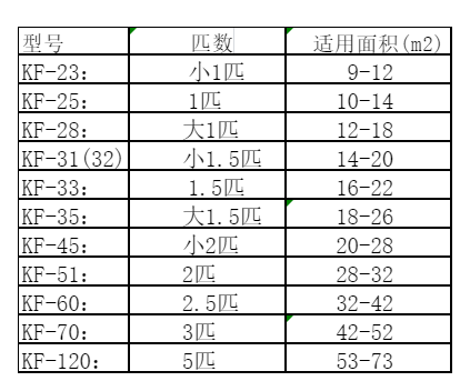 许昌市空调维修