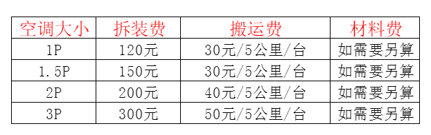 许昌市空调移机及费用电话在哪里找